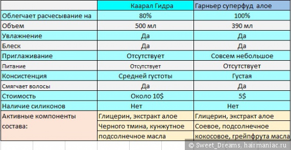 Регистрация на кракен